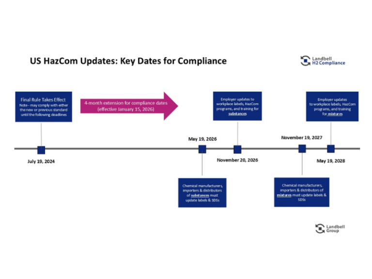 Blog Specs (800 x 600 px)